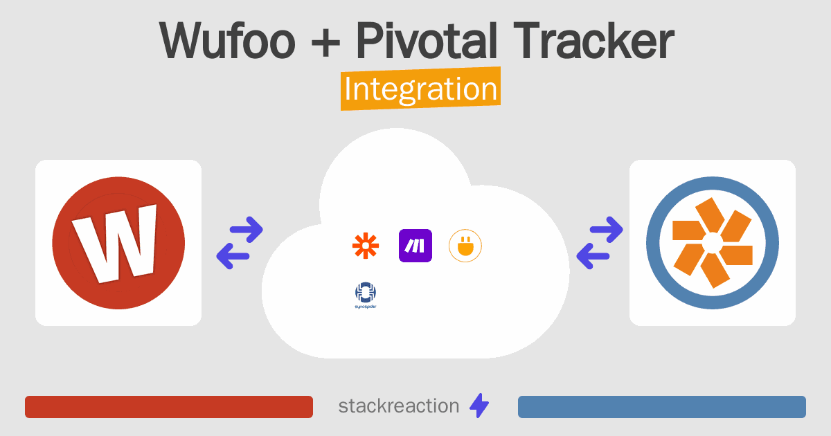 Wufoo and Pivotal Tracker Integration