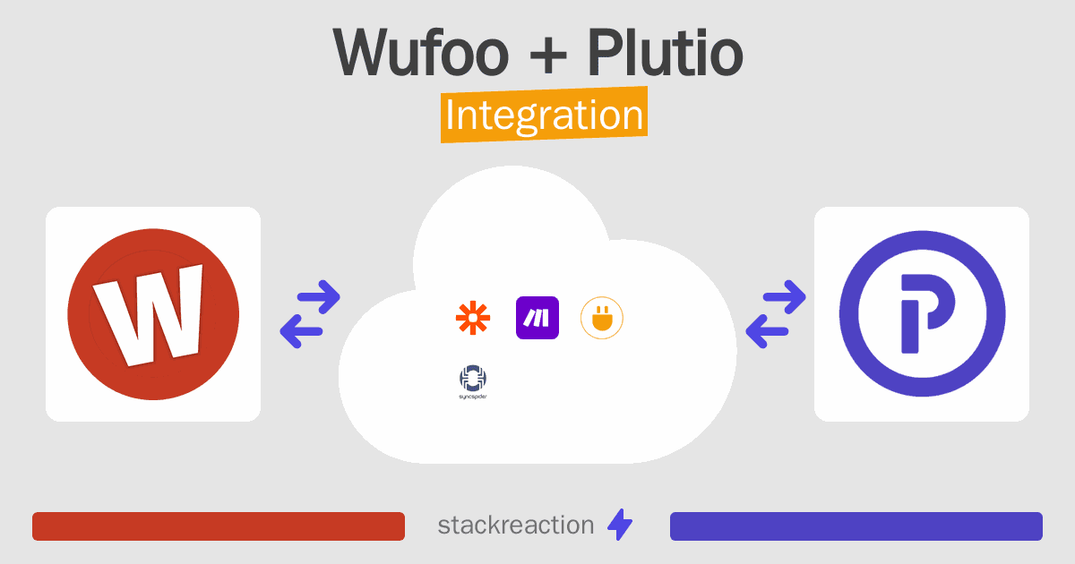 Wufoo and Plutio Integration