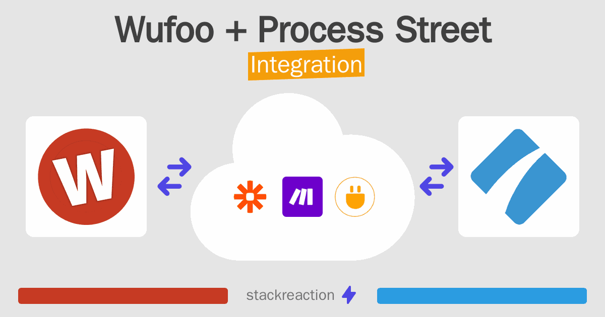 Wufoo and Process Street Integration