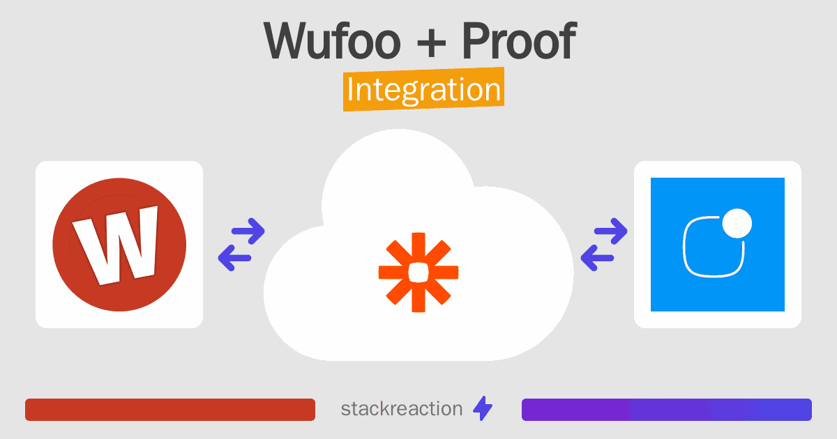 Wufoo and Proof Integration