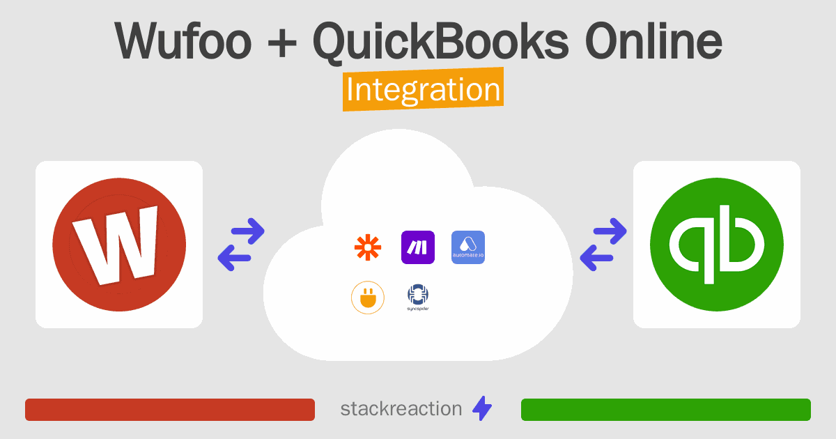 Wufoo and QuickBooks Online Integration