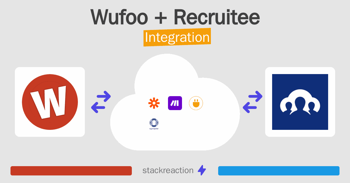 Wufoo and Recruitee Integration