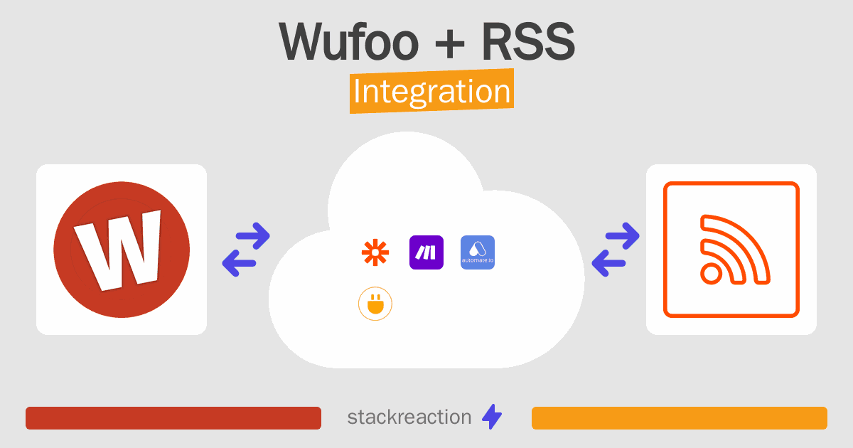 Wufoo and RSS Integration