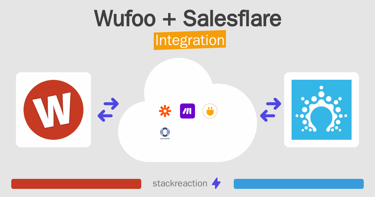 Wufoo and Salesflare Integration