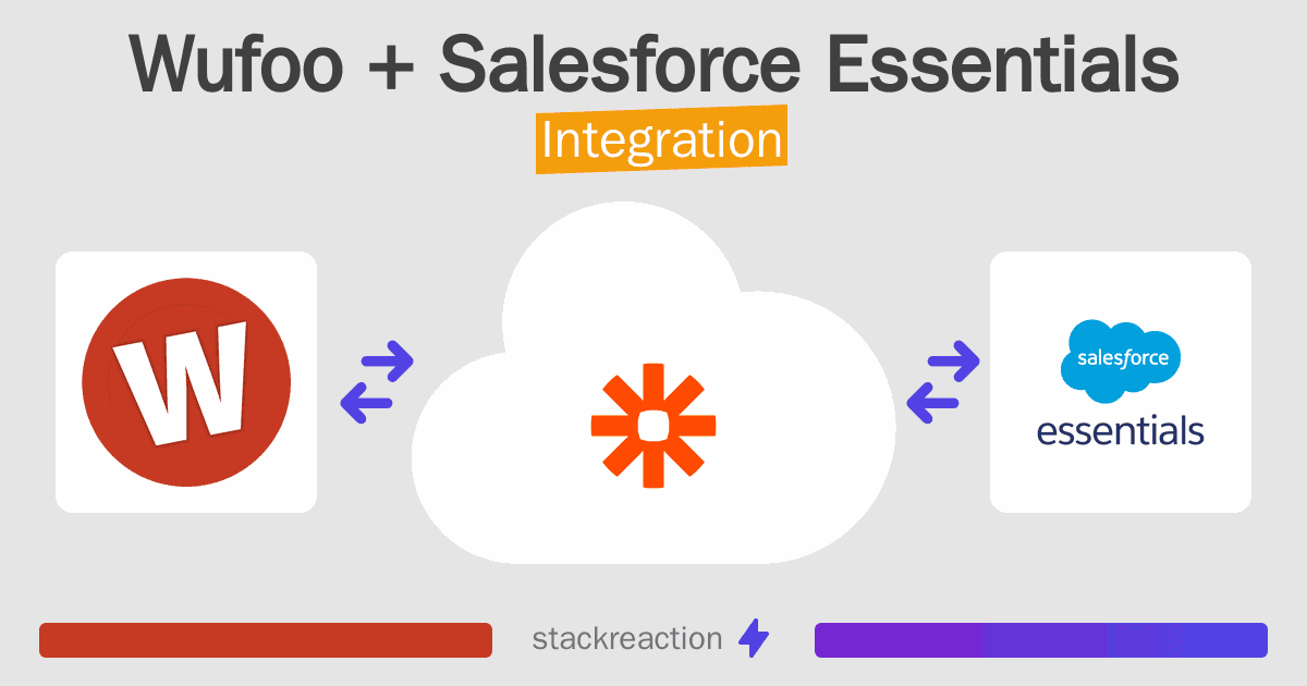 Wufoo and Salesforce Essentials Integration