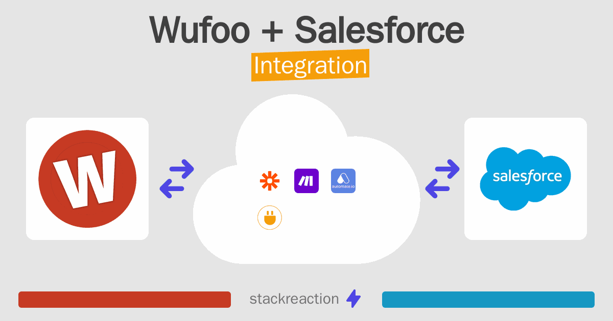 Wufoo and Salesforce Integration