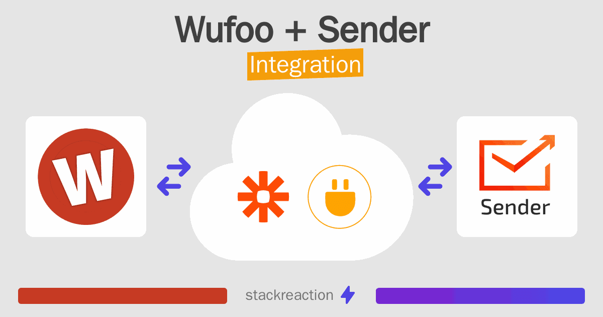 Wufoo and Sender Integration