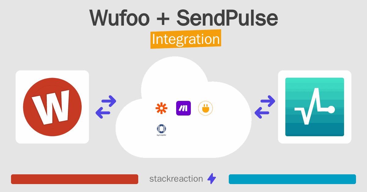 Wufoo and SendPulse Integration