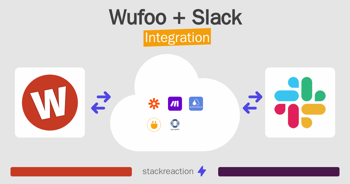 Wufoo and Slack Integration