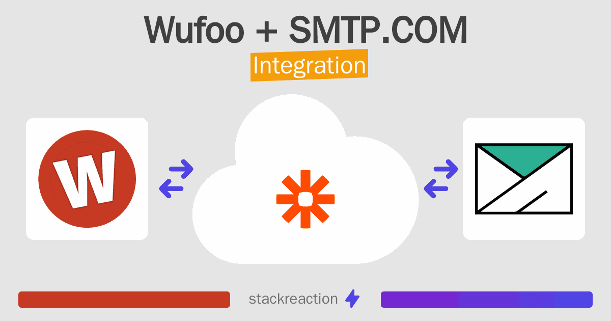 Wufoo and SMTP.COM Integration