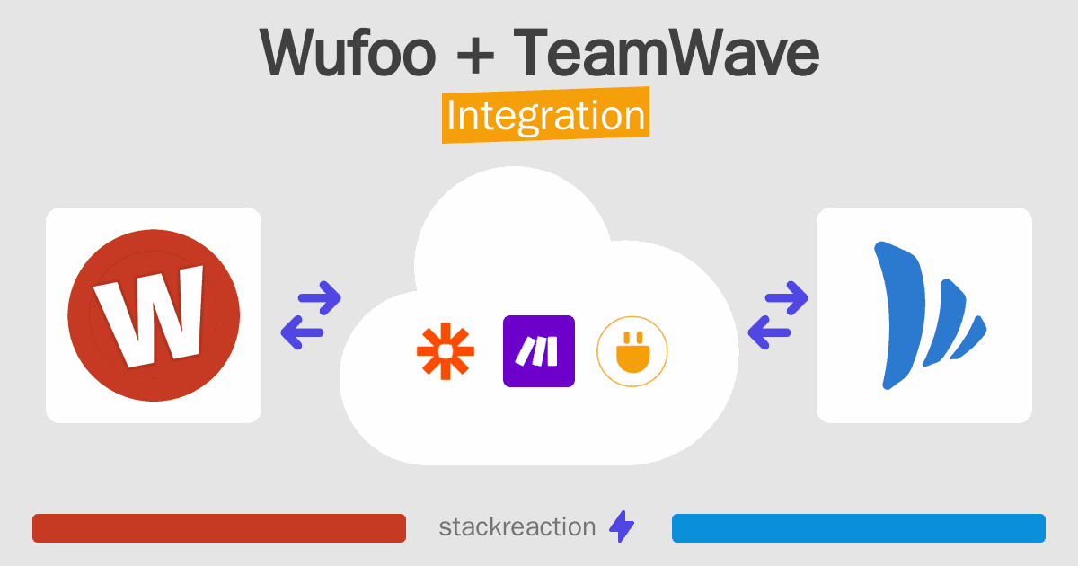 Wufoo and TeamWave Integration