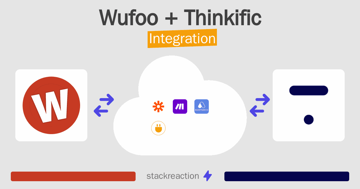 Wufoo and Thinkific Integration