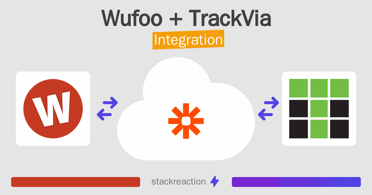 Wufoo and TrackVia Integration