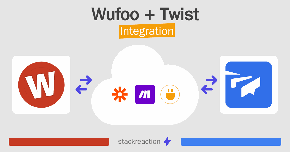 Wufoo and Twist Integration