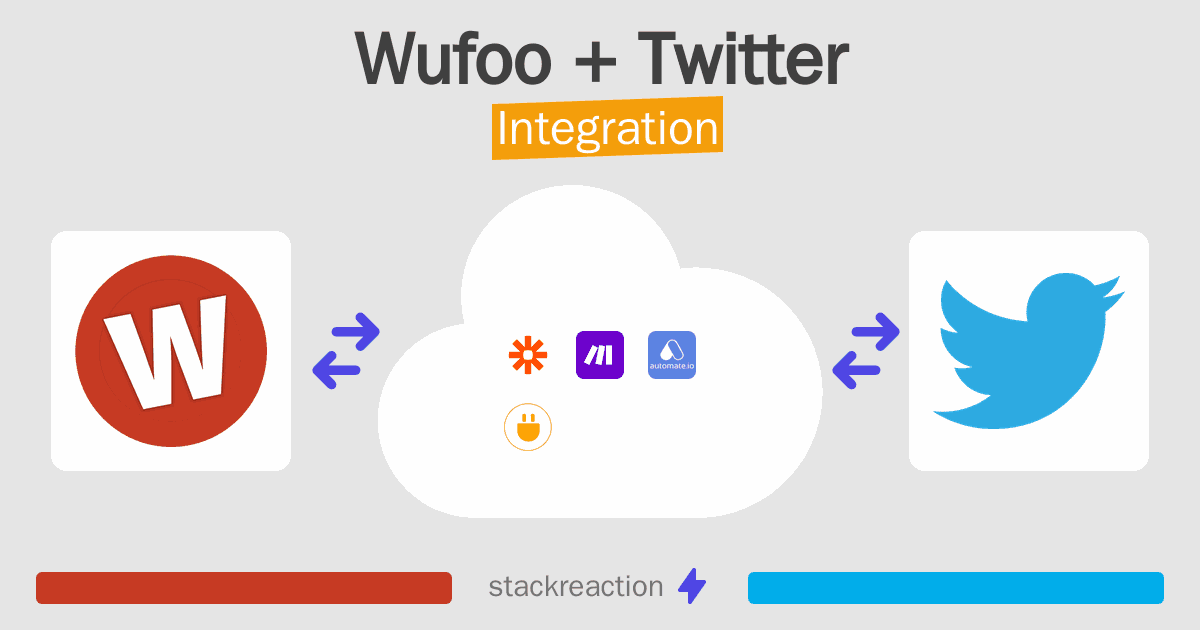 Wufoo and Twitter Integration