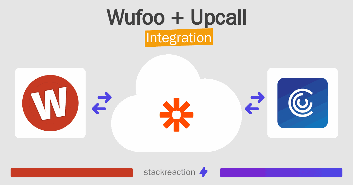 Wufoo and Upcall Integration