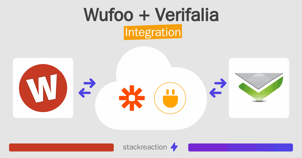 Wufoo and Verifalia Integration