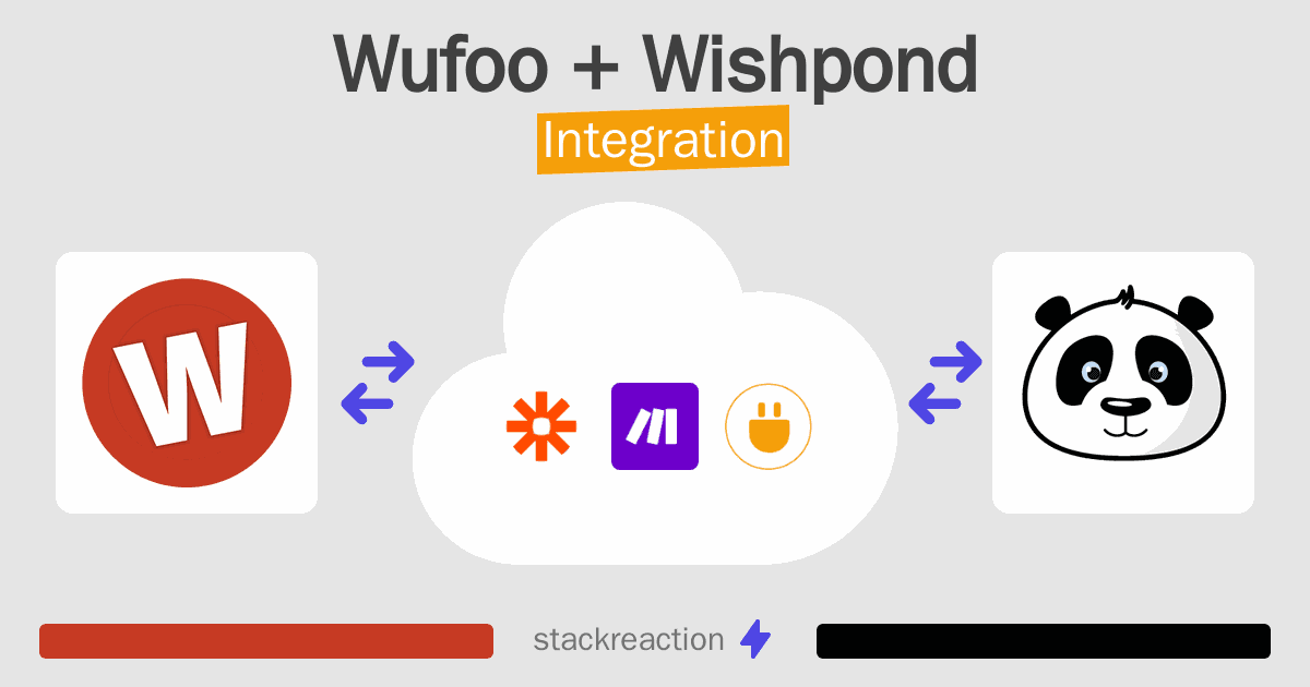 Wufoo and Wishpond Integration