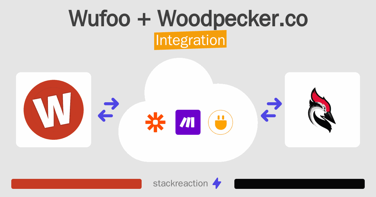 Wufoo and Woodpecker.co Integration