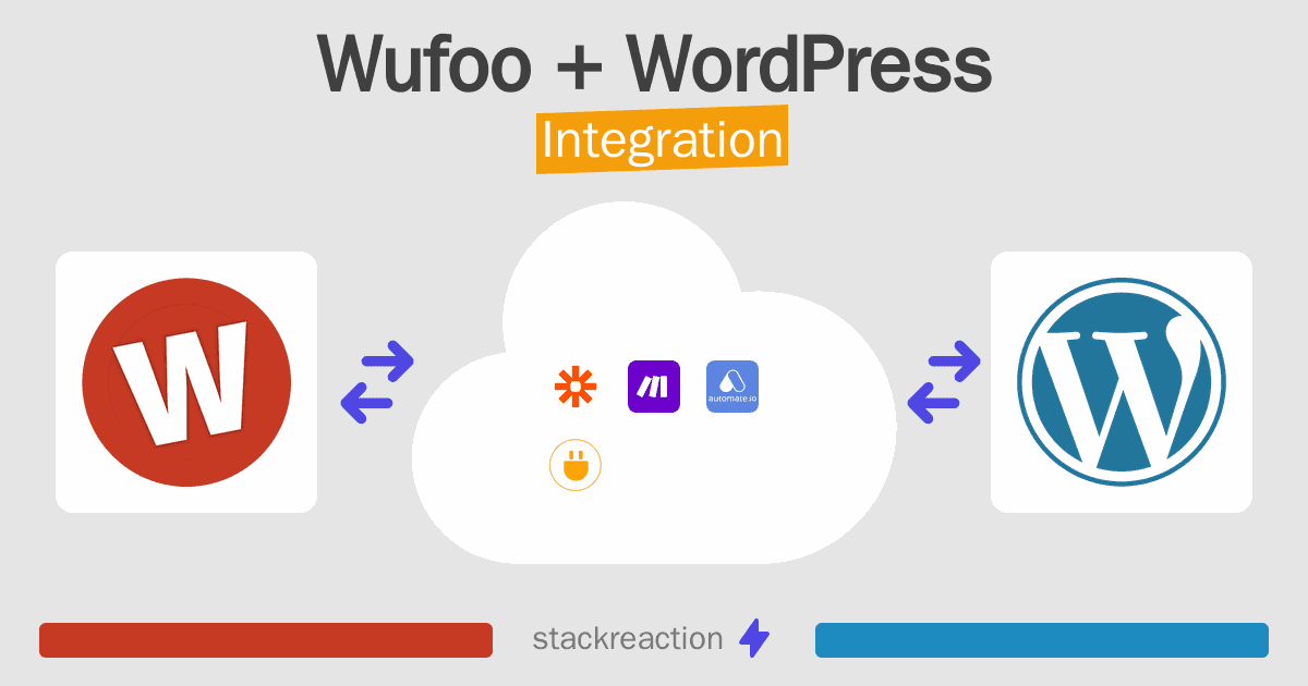Wufoo and WordPress Integration