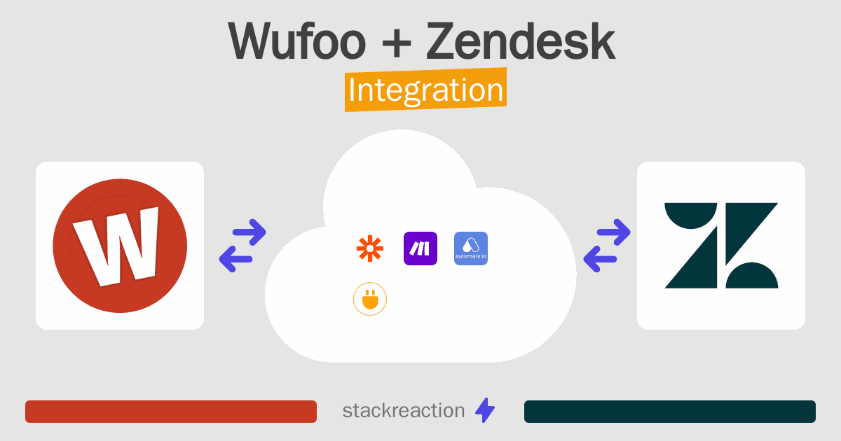 Wufoo and Zendesk Integration