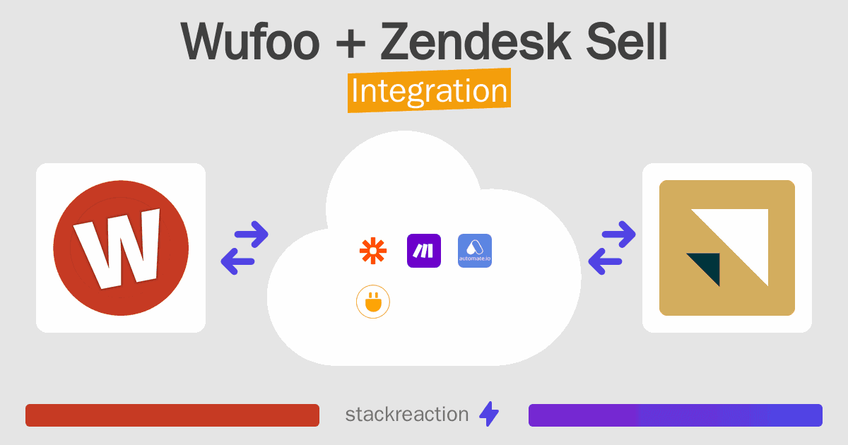 Wufoo and Zendesk Sell Integration