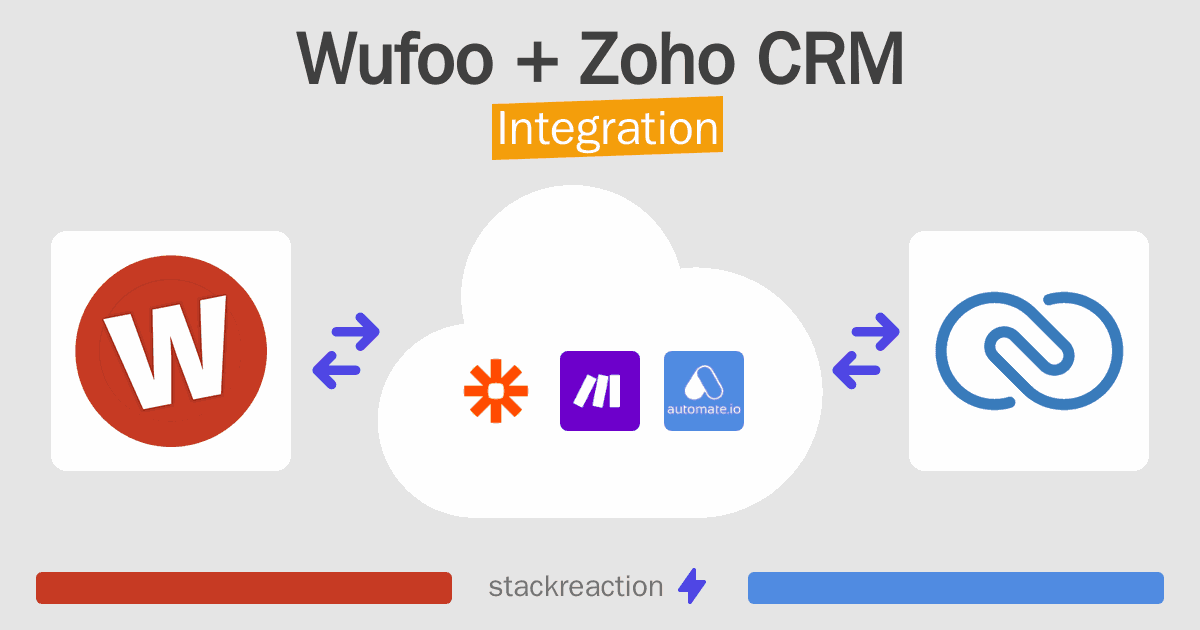 Wufoo and Zoho CRM Integration