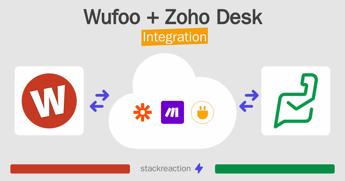 Wufoo and Zoho Desk Integration