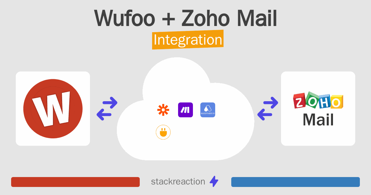 Wufoo and Zoho Mail Integration