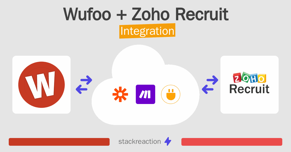 Wufoo and Zoho Recruit Integration