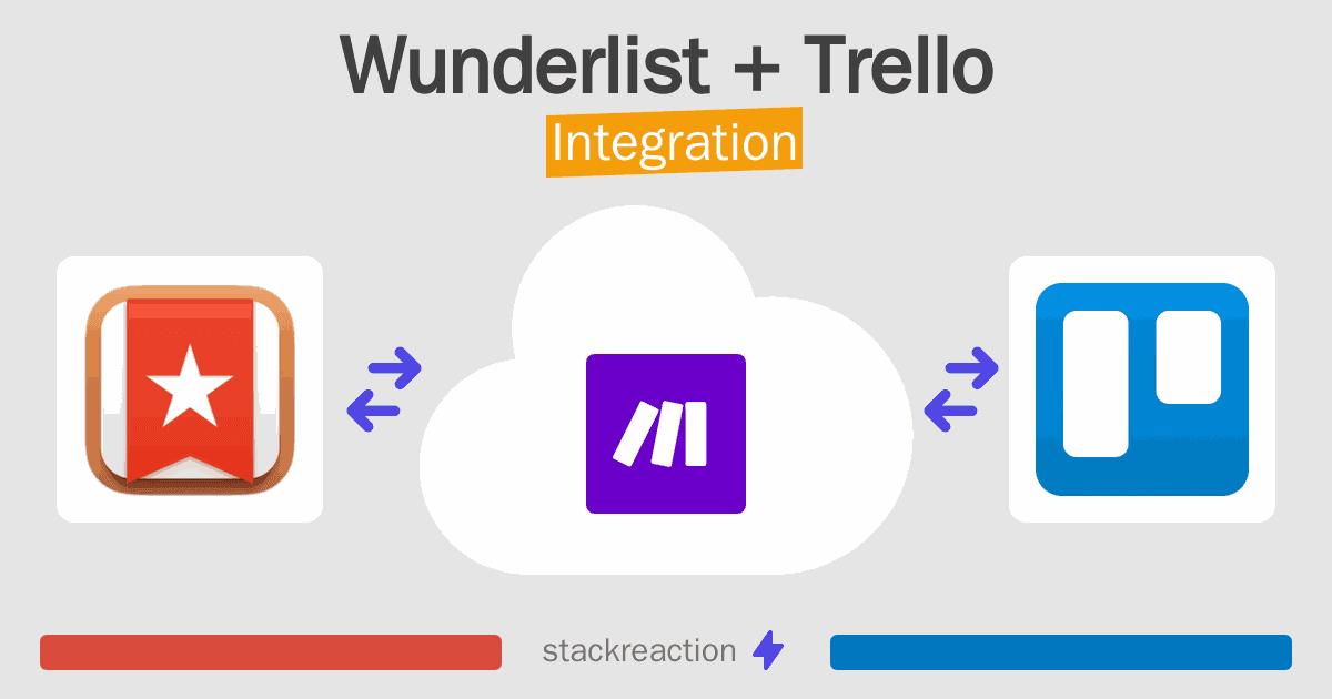 Wunderlist and Trello Integration