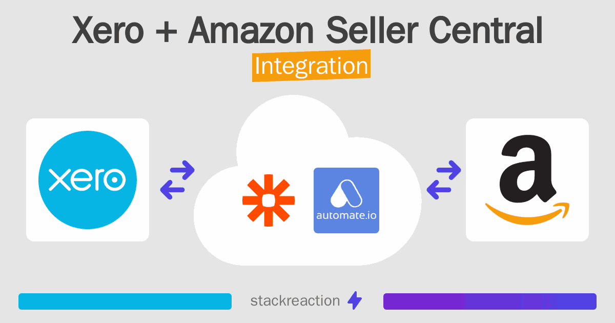 Xero and Amazon Seller Central Integration