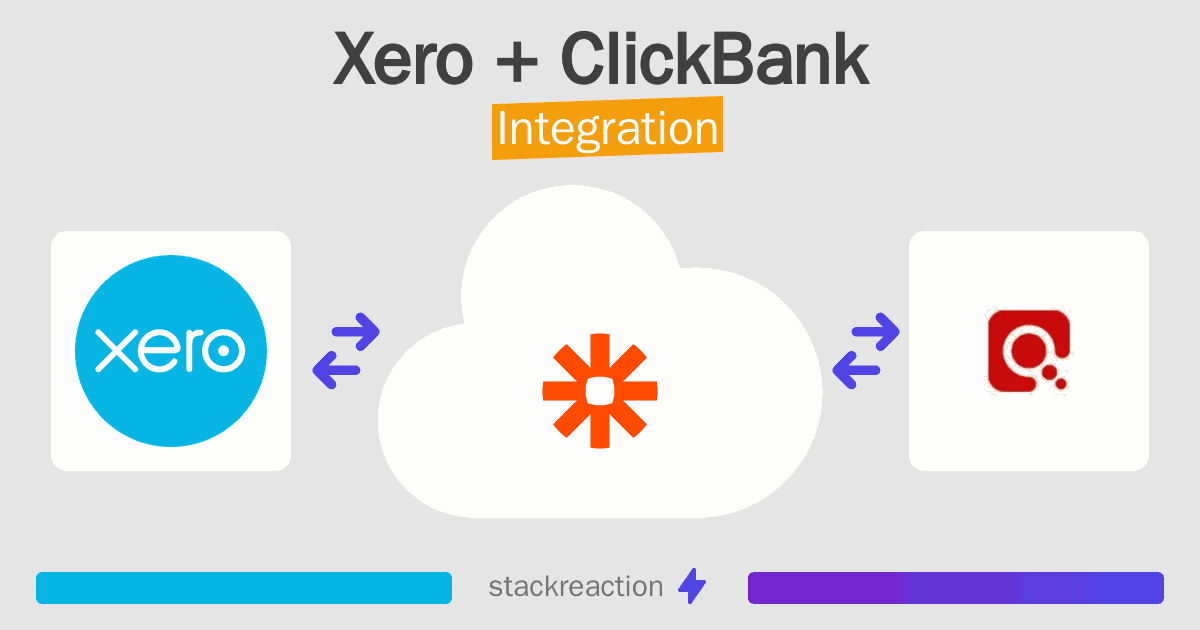 Xero and ClickBank Integration