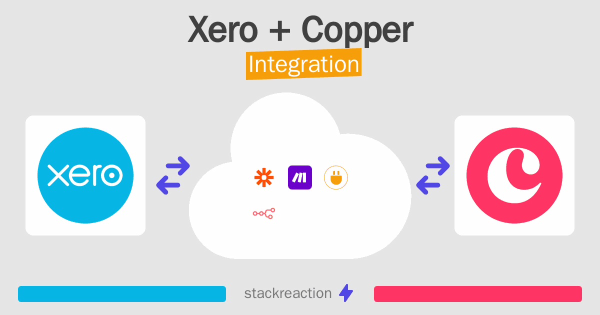 Xero and Copper Integration