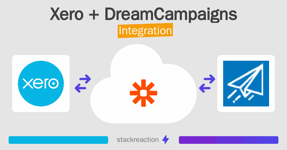 Xero and DreamCampaigns Integration