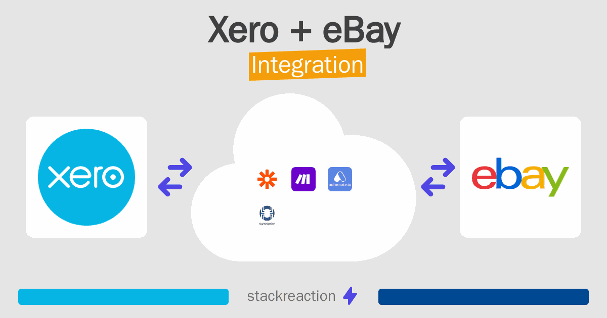 Xero and eBay Integration