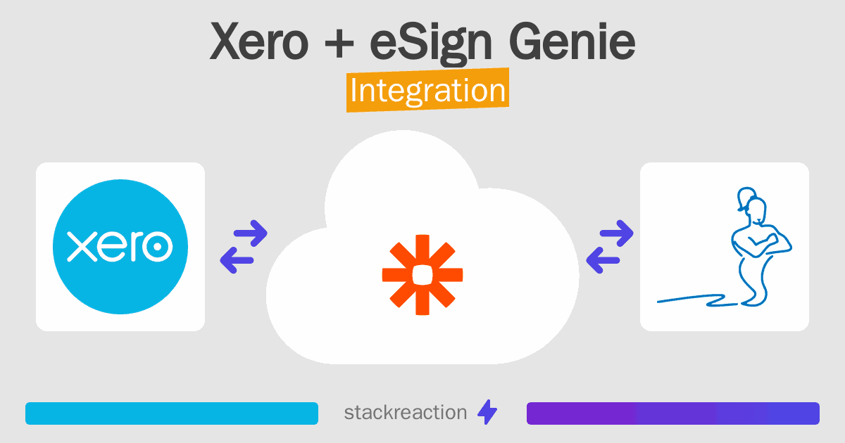 Xero and eSign Genie Integration