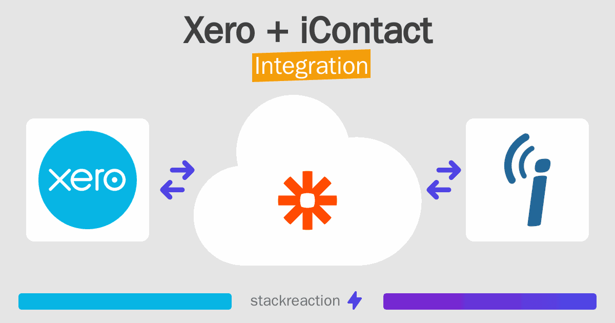 Xero and iContact Integration