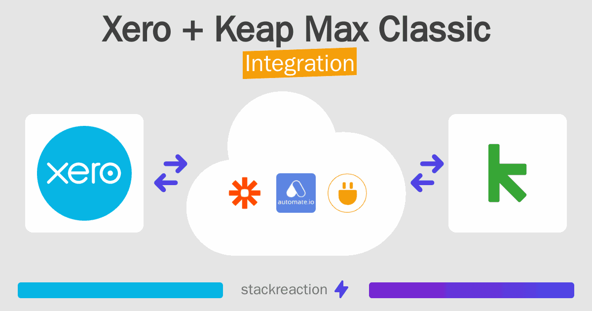 Xero and Keap Max Classic Integration