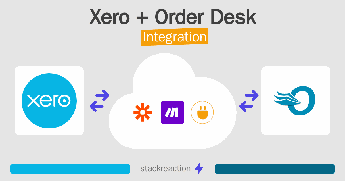 Xero and Order Desk Integration