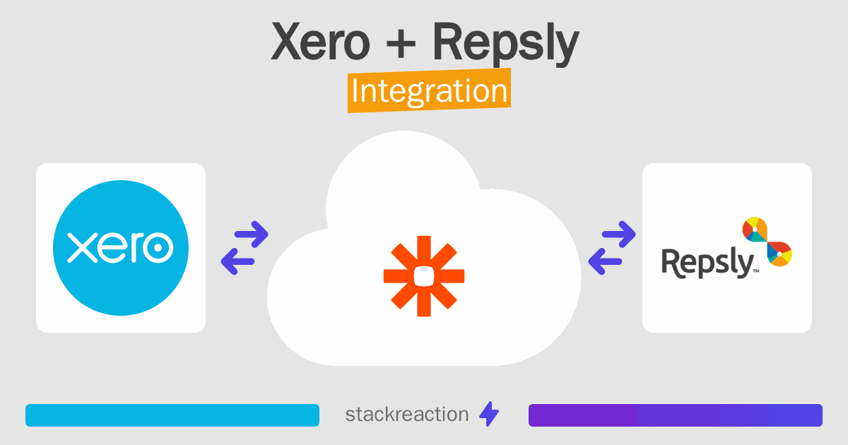Xero and Repsly Integration