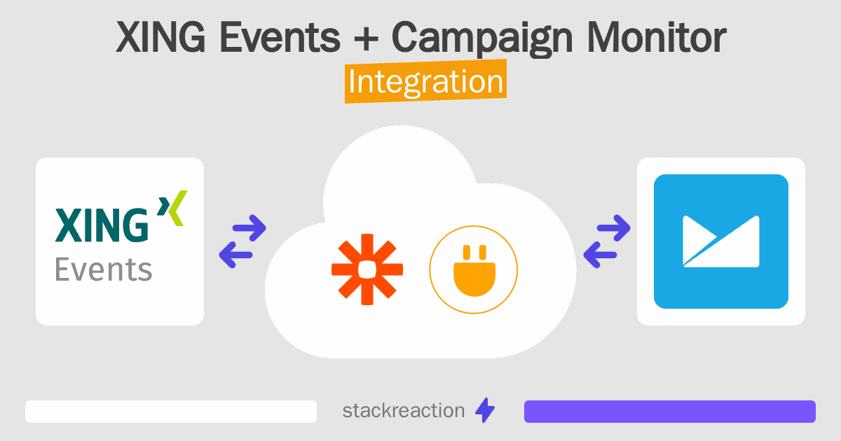 XING Events and Campaign Monitor Integration