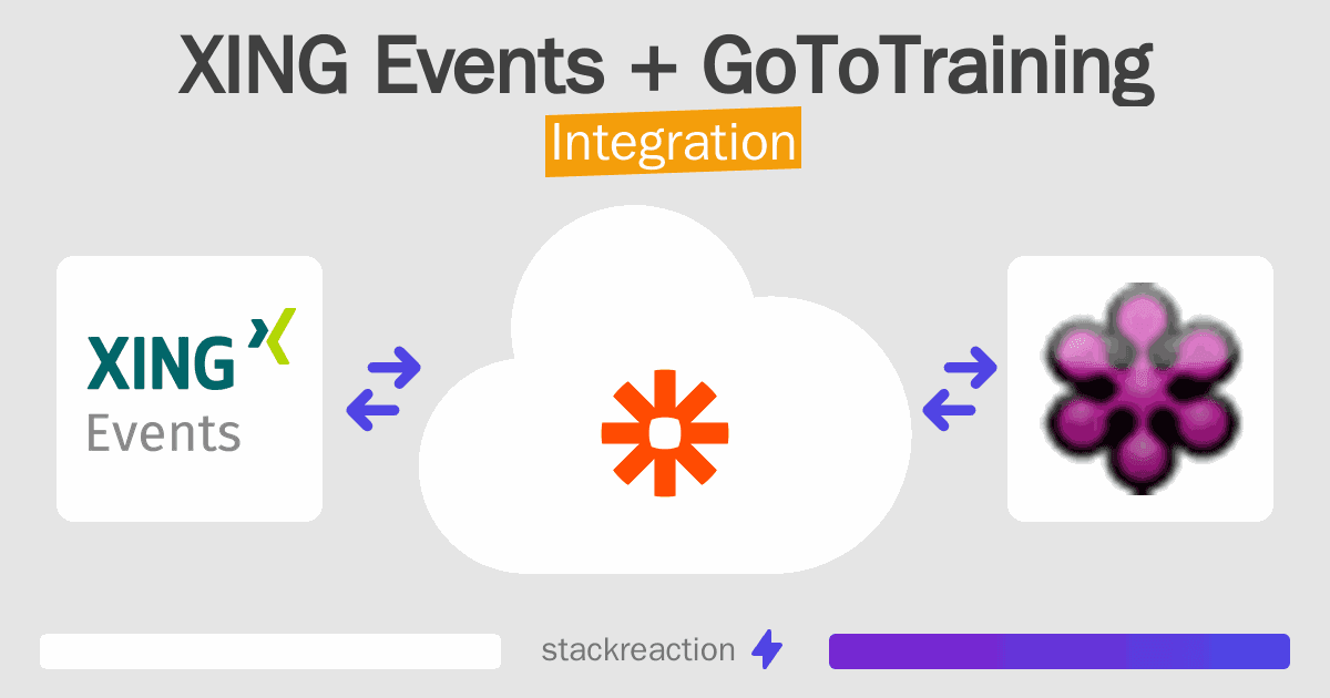 XING Events and GoToTraining Integration