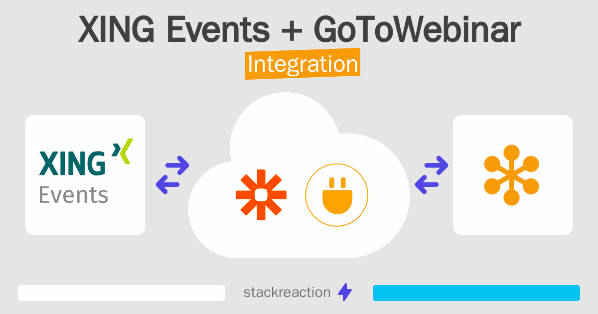 XING Events and GoToWebinar Integration