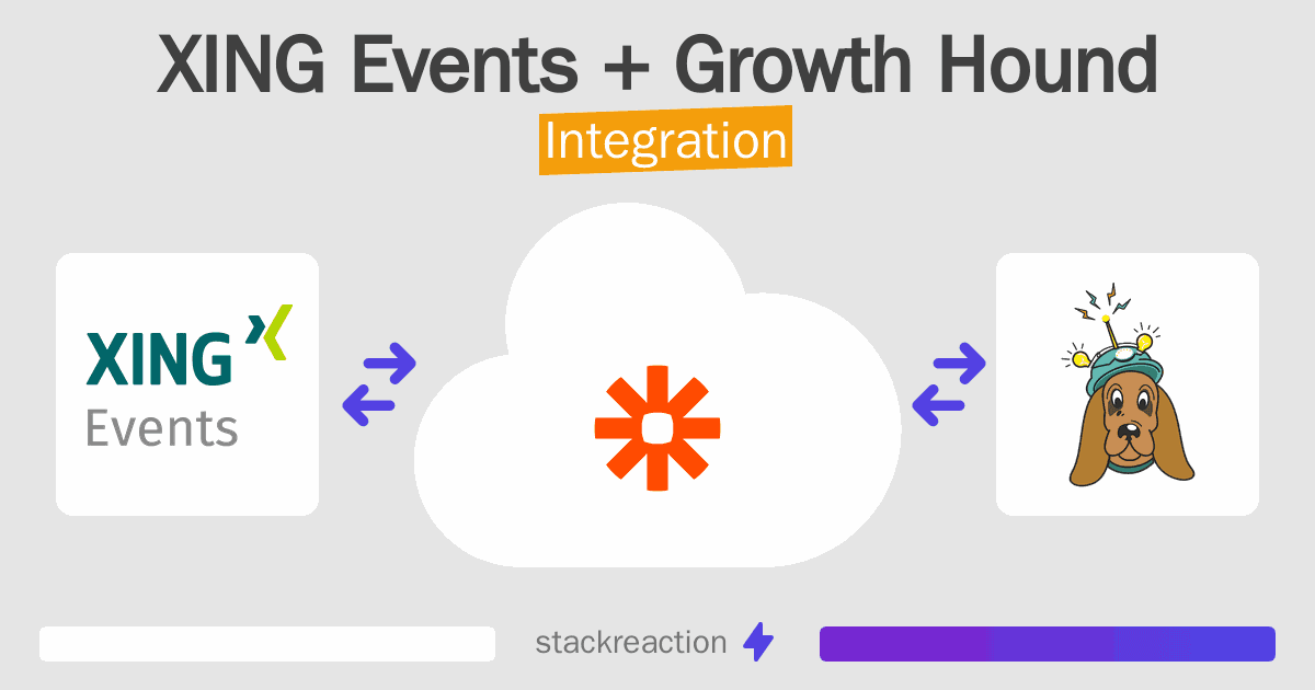 XING Events and Growth Hound Integration