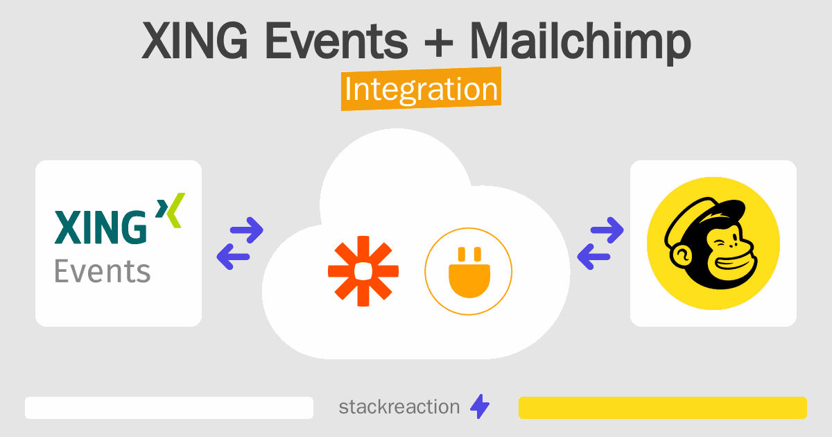 XING Events and Mailchimp Integration