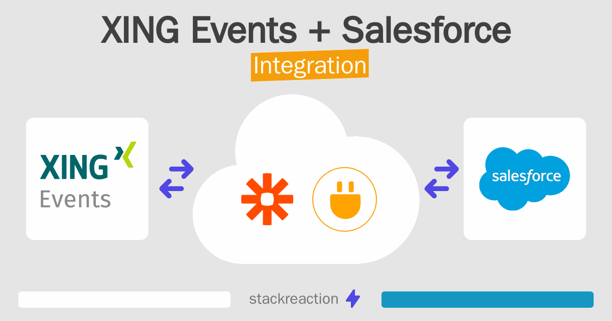 XING Events and Salesforce Integration