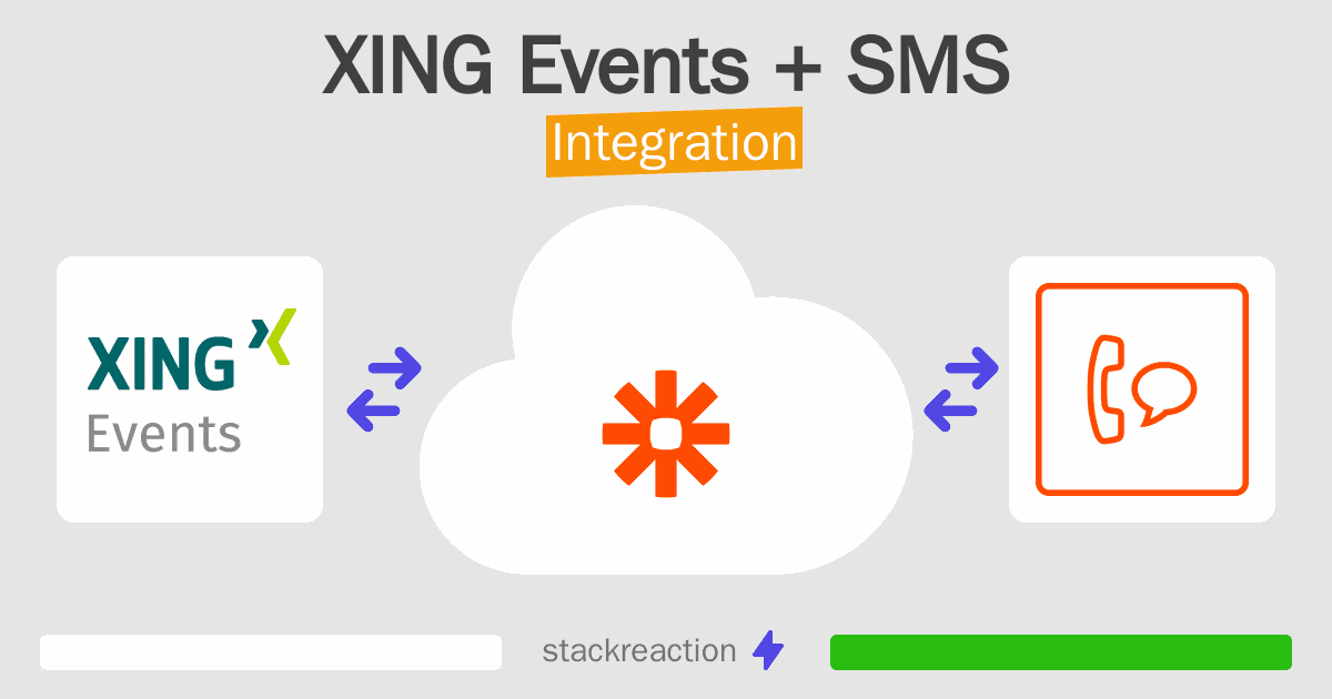 XING Events and SMS Integration