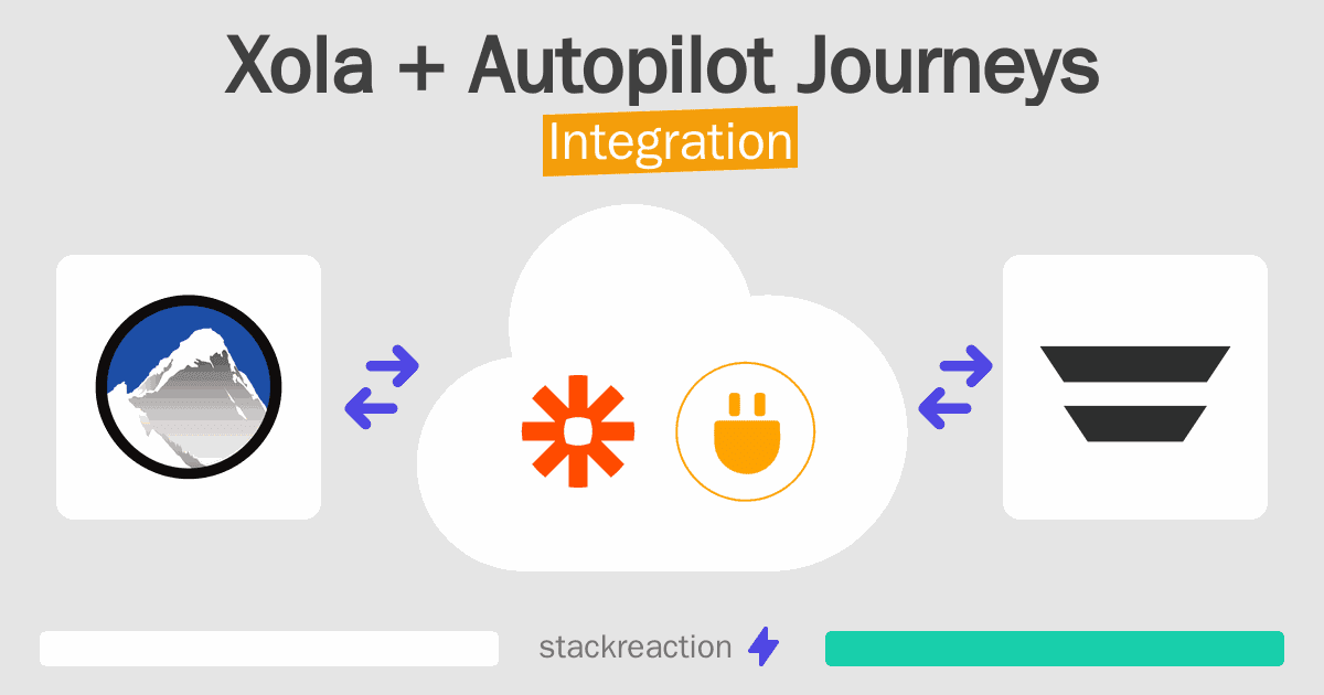Xola and Autopilot Journeys Integration