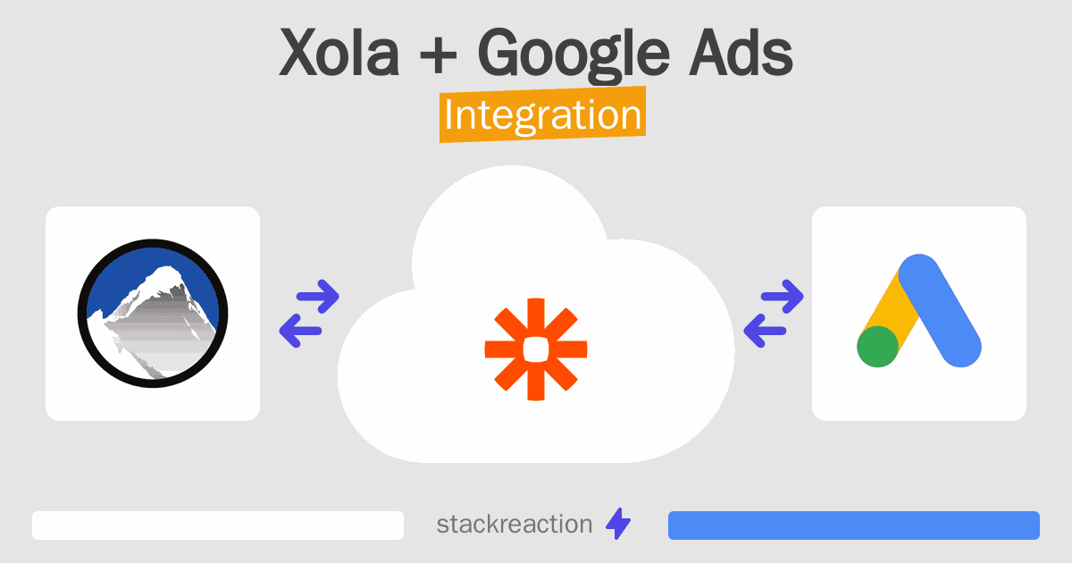 Xola and Google Ads Integration
